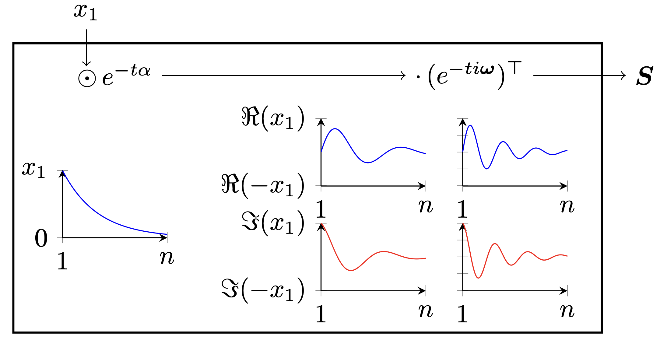 reinforcement-learning-with-fast-and-forgetful-memory-ryan-kortvelesy