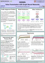 QGNN: Value Function Factorisation with Graph Neural Networks