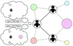 Permutation-Invariant Set Autoencoders with Fixed-Size Embeddings for Multi-Agent Learning