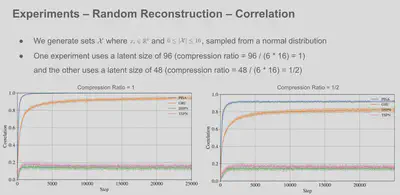 Correlation