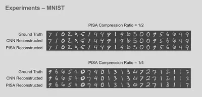 MNIST